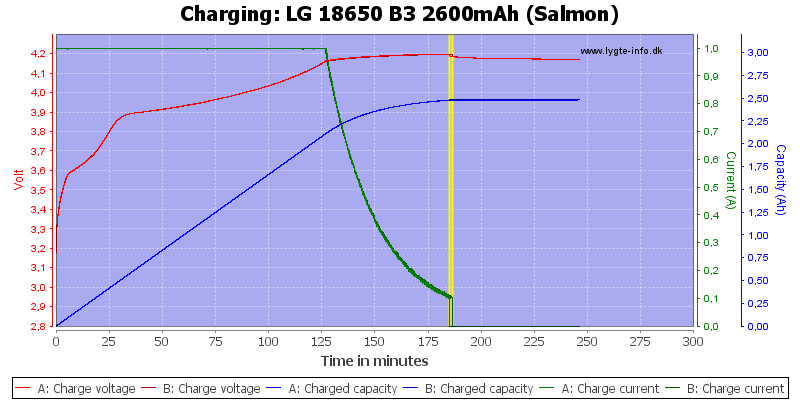 LG%2018650%20B3%202600mAh%20(Salmon)-Charge